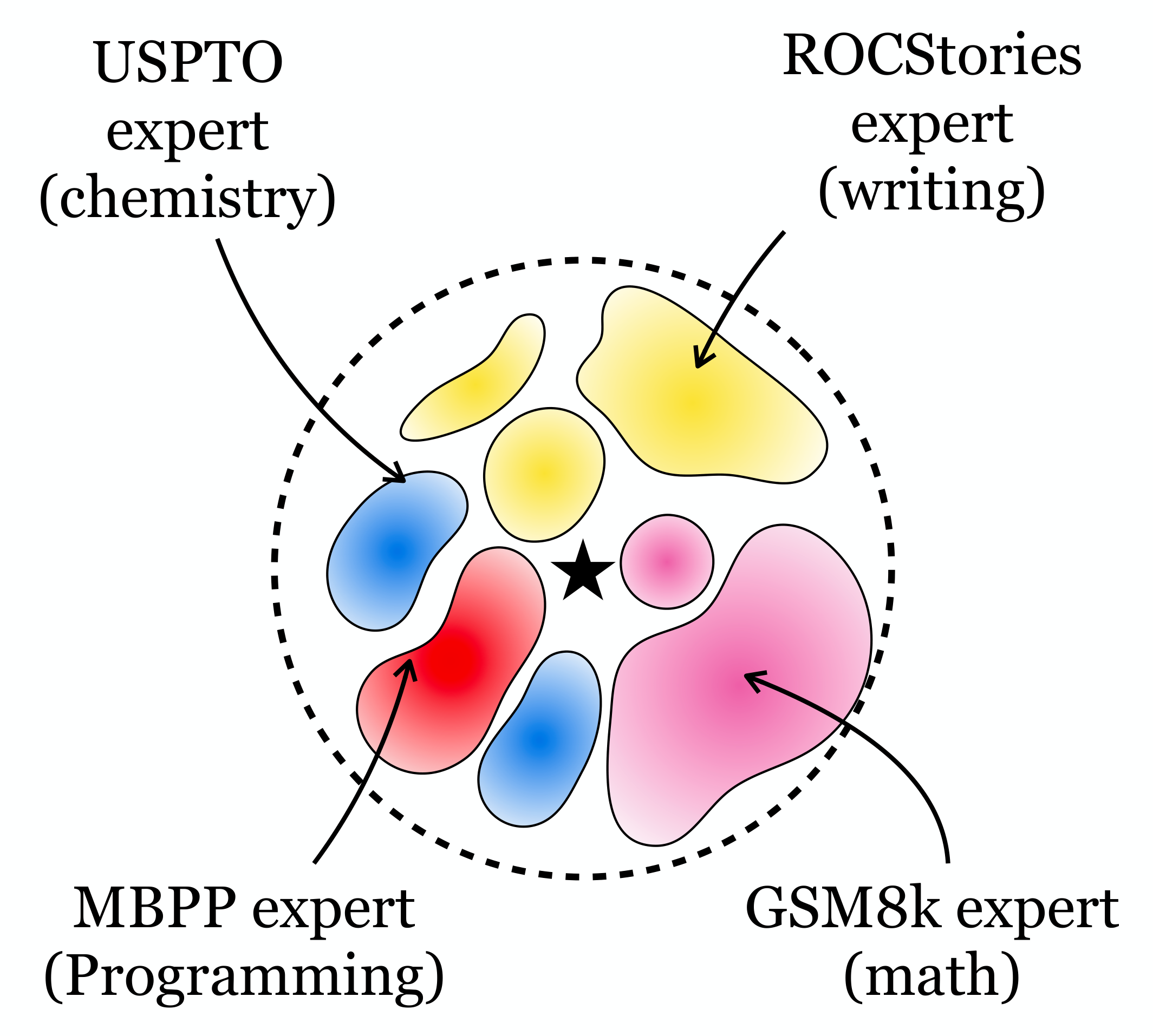 Large model: neural thicket regime